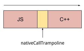 JS call
